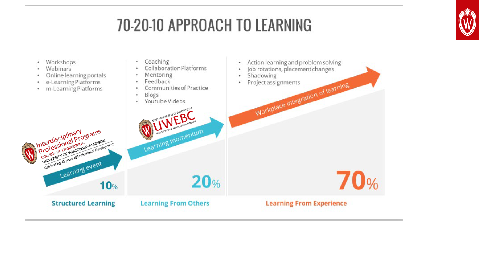 2. UWEBC Presentation Slides: Supply Chain Career Development thumbnail